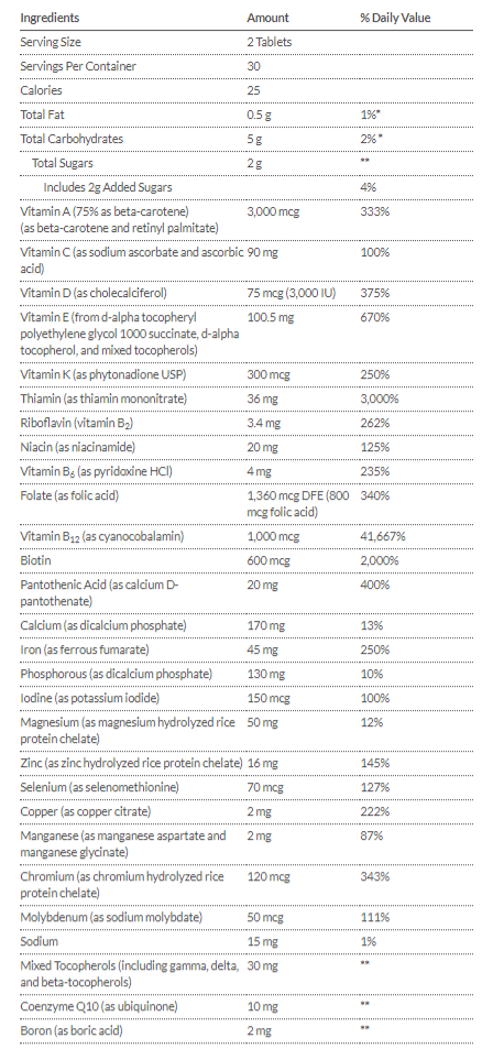 Tabla Nutricional