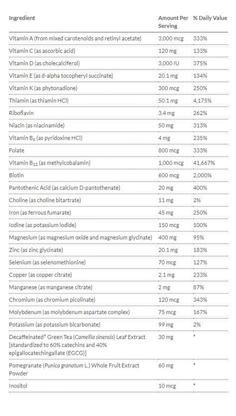 Tabla Nutricional