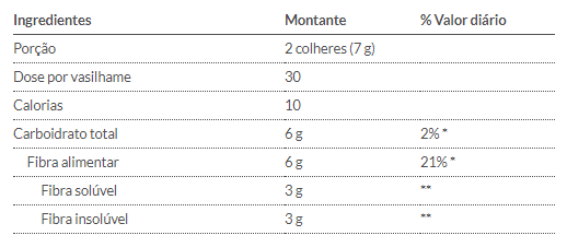 Tabla Nutricional