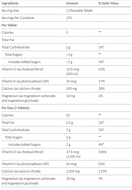 Tabla Nutricional