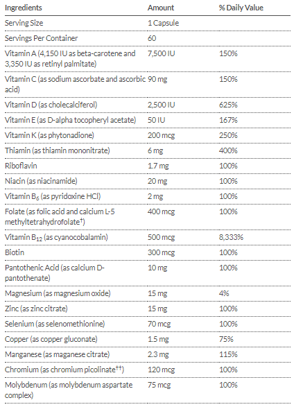 Tabla Nutricional