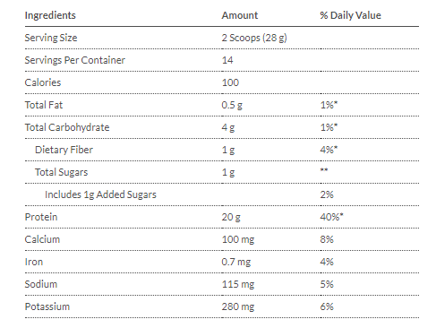 Tabla Nutricional