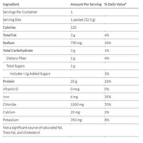 Tabla Nutricional