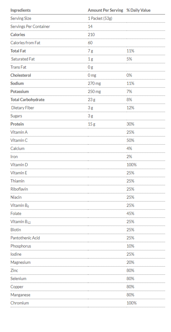 Tabla Nutricional