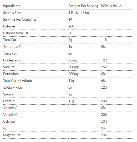 Tabla Nutricional