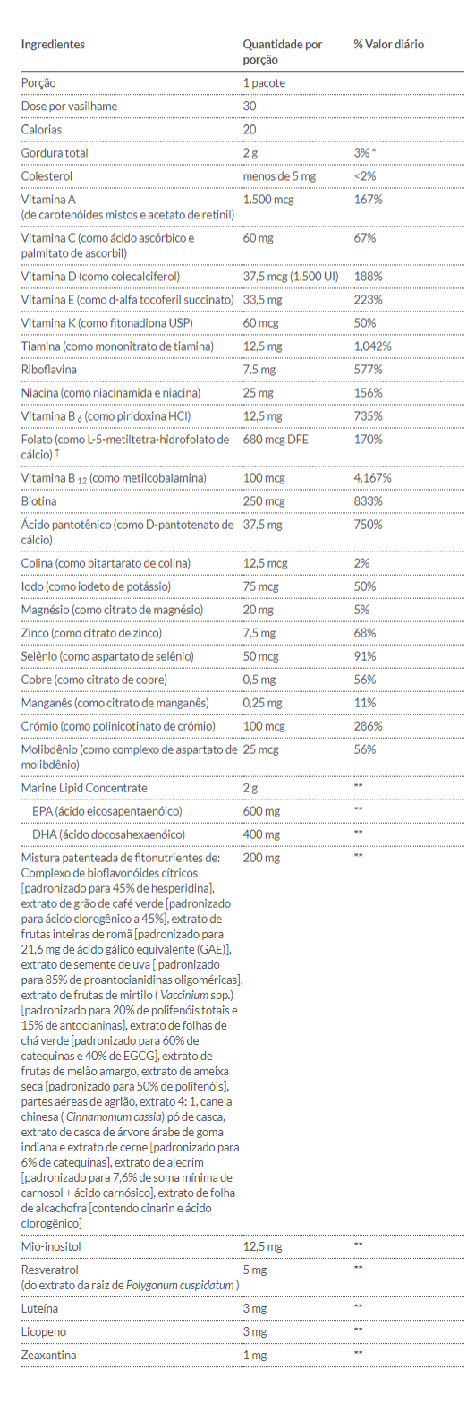 Tabla Nutricional