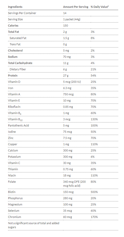 Tabla Nutricional