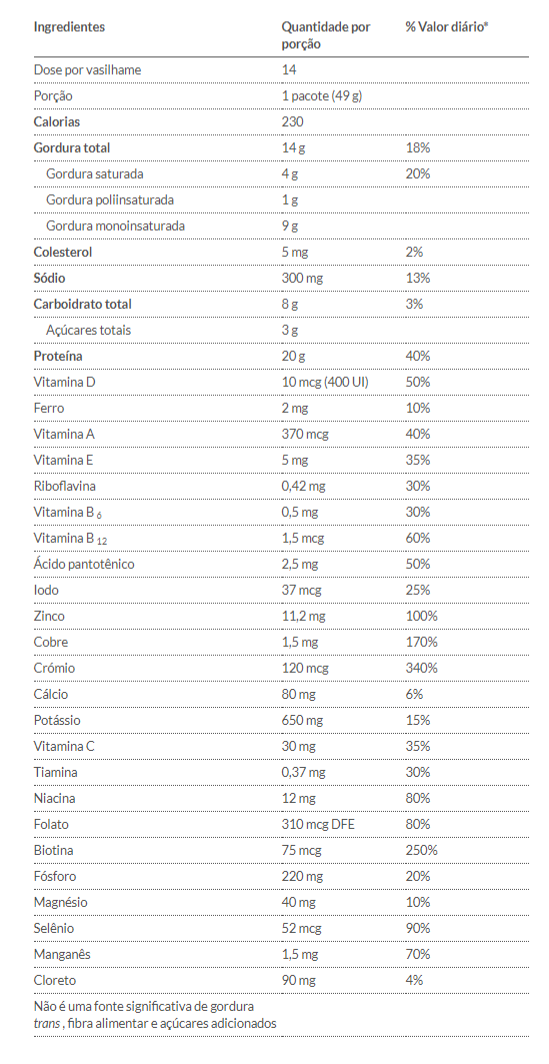 Tabla Nutricional