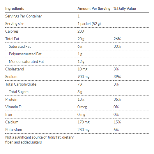 Tabla Nutricional