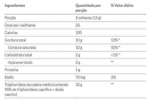 Tabla Nutricional