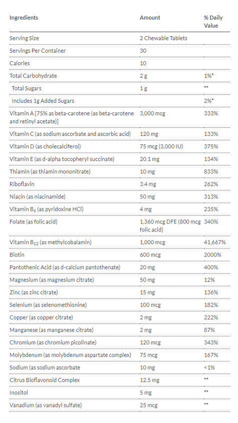 Tabla Nutricional