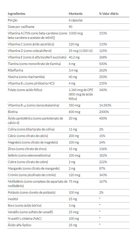 Tabla Nutricional