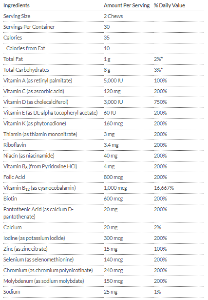 Tabla Nutricional