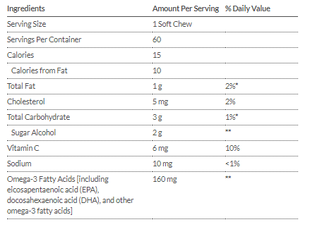 Tabla Nutricional