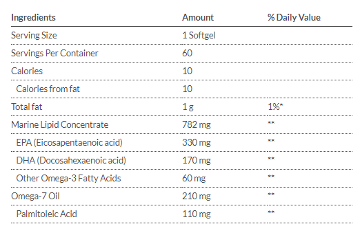 Tabla Nutricional