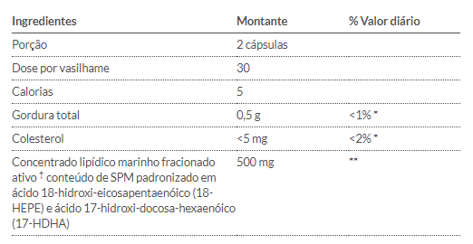 Tabla Nutricional