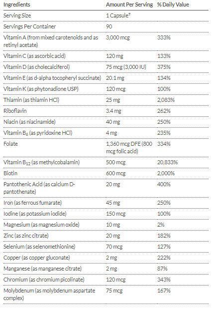 Tabla Nutricional